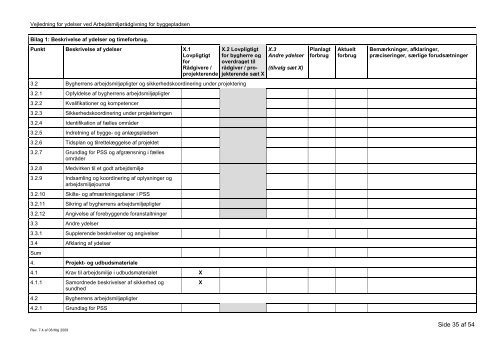 Vejledning til ydelsesbeskrivelsen for arbejdsmiljÃ¸rÃ¥dgivning