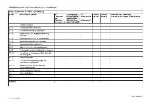 Vejledning til ydelsesbeskrivelsen for arbejdsmiljÃ¸rÃ¥dgivning