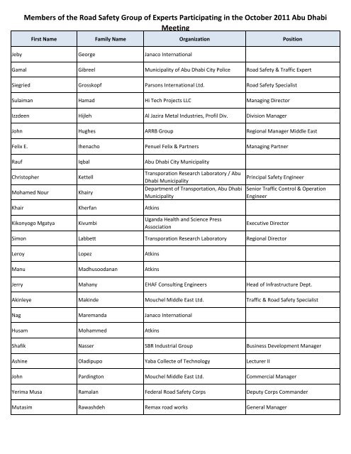 List of Participants - IRF | International Road Federation