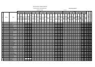 CPCM II Term Consolidated Result-2012 - NTTF