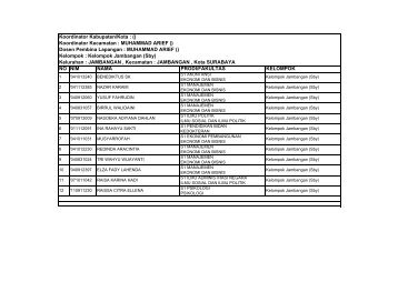 Daftar_Mahasiswa_KKN_REGULER (SURABAYA).