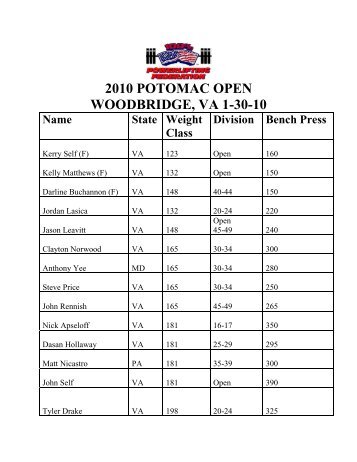 2010 Potomac Open results - Raw Powerlifting