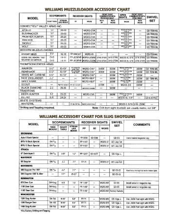 WILLIAMS ACCESSORY CHART FOR SLUG ... - Able Ammo