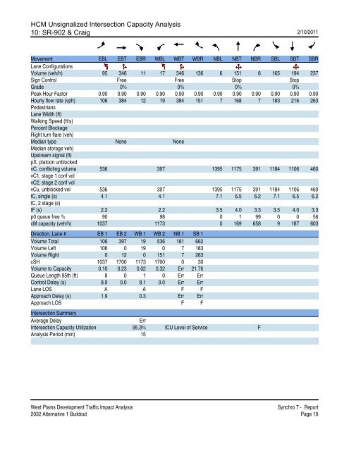 Appendix D Traffic Impact Analysis - westplainseis.com