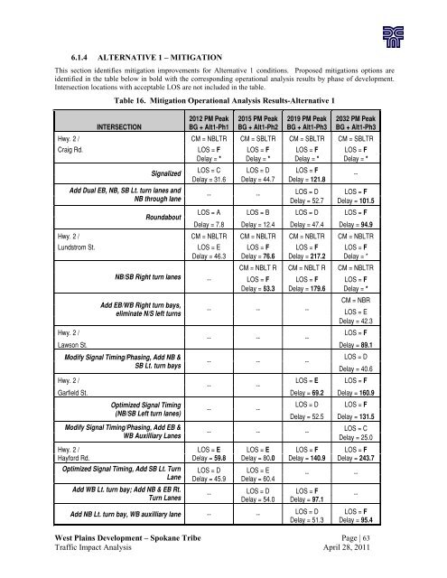 Appendix D Traffic Impact Analysis - westplainseis.com