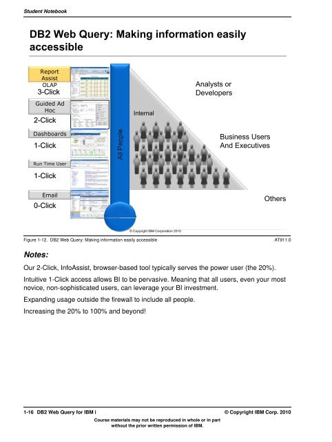 IBM Class Author book content - IBM Learner Portal