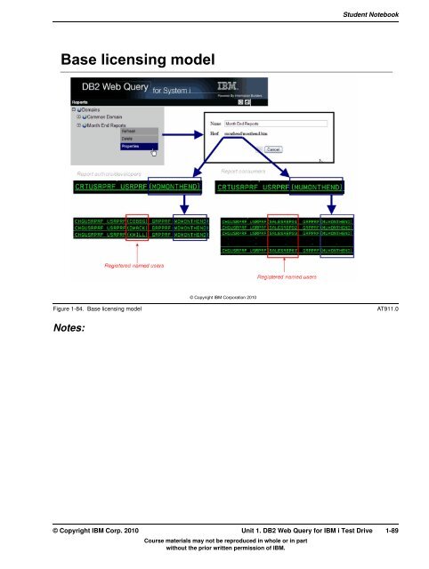 IBM Class Author book content - IBM Learner Portal