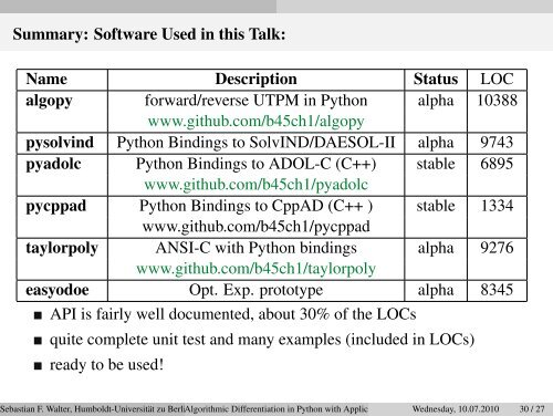 Algorithmic Differentiation in Python with Application Examples