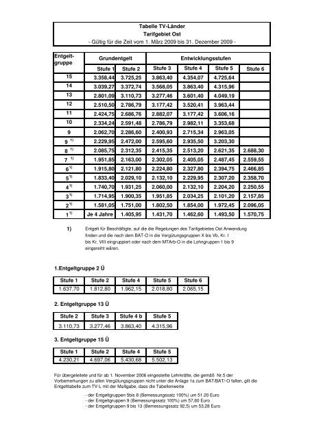 TVLTGOst01032009.pdf - ZBB