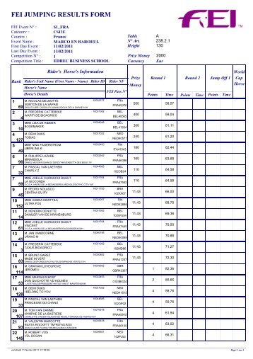 RÃ©sultats - L'APER