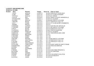 Classement Scratch de la Scott 1000 Bosses 2009. - Cyclosport.info