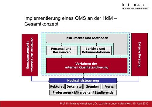 Das Audit zur Institutionellen Qualitätssicherung an der Hochschule ...