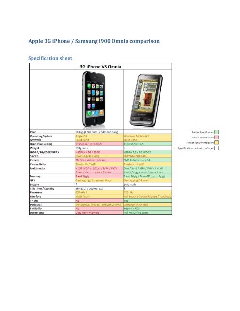 Apple 3G iPhone / Samsung i900 Omnia comparison - Cellucity