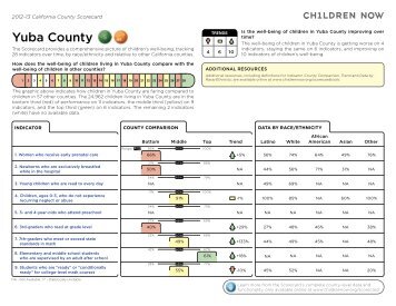 Yuba County - 2012-13 California County Scorecard
