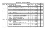 Results pdf - Rochester Orienteering Club