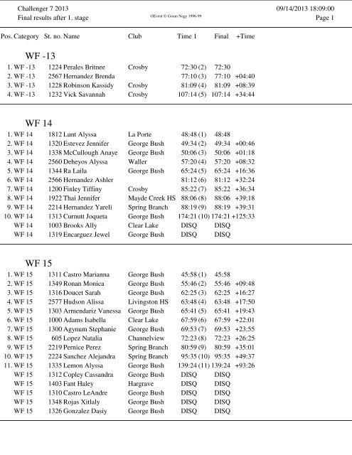 2013 Challenger 7 Results - Houston Orienteering Club