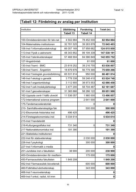 Verksamhetsplan 2012 - Teknisk-naturvetenskapliga fakulteten ...