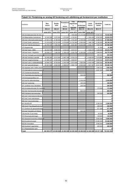 Verksamhetsplan 2012 - Teknisk-naturvetenskapliga fakulteten ...