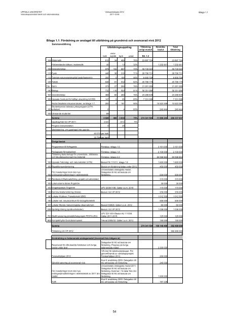 Verksamhetsplan 2012 - Teknisk-naturvetenskapliga fakulteten ...