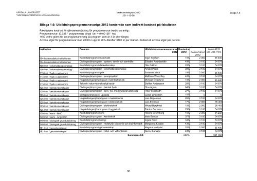 Verksamhetsplan 2012 - Teknisk-naturvetenskapliga fakulteten ...