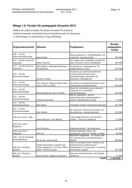 Verksamhetsplan 2012 - Teknisk-naturvetenskapliga fakulteten ...