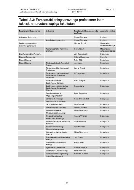 Verksamhetsplan 2012 - Teknisk-naturvetenskapliga fakulteten ...