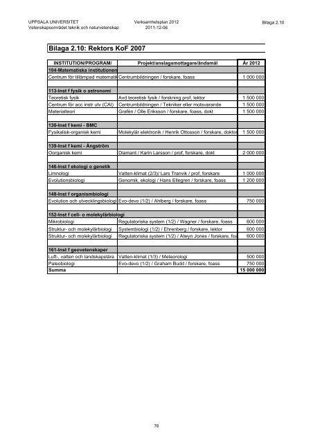 Verksamhetsplan 2012 - Teknisk-naturvetenskapliga fakulteten ...