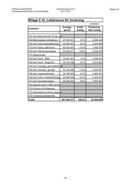 Verksamhetsplan 2012 - Teknisk-naturvetenskapliga fakulteten ...