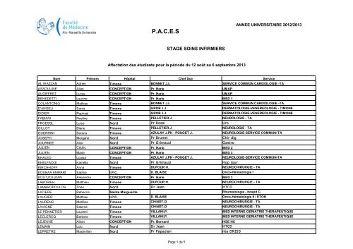 rÃ©partition des Ã©tudiants dans les services - Timone.univ-mrs.fr