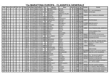 Elenco arrivati 13a Maratona Europa - ustositarvisio.it