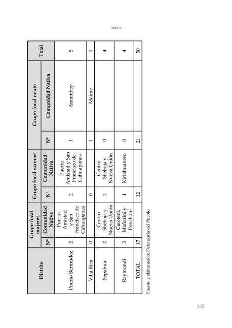 Informe-Defensorial-N-169