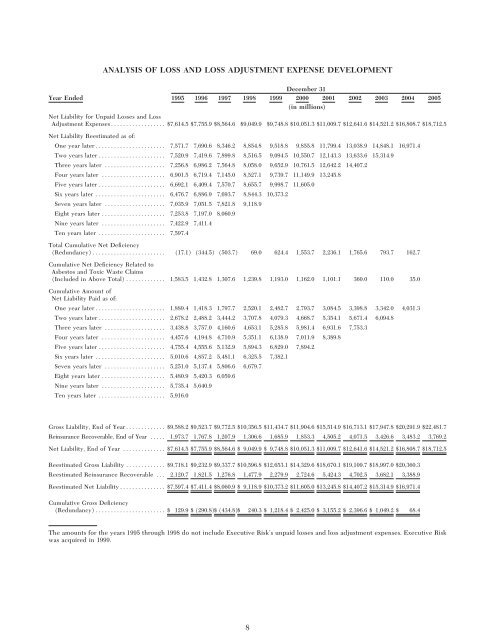 Annual Report 2005 - Chubb Group of Insurance Companies