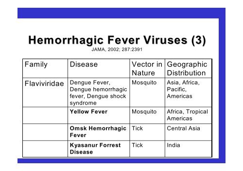 Virus delle febbri emorragiche