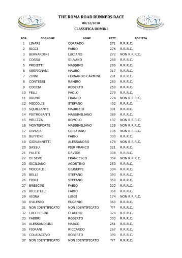 The Roma Road Runners Club Race - classifica uomini