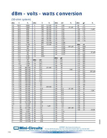 Dbm Voltage Chart