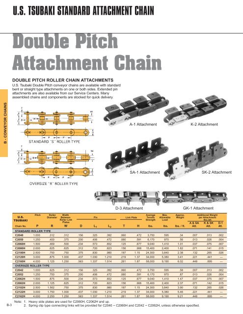 Double Pitch Gk-1 Attachment Roller Link 