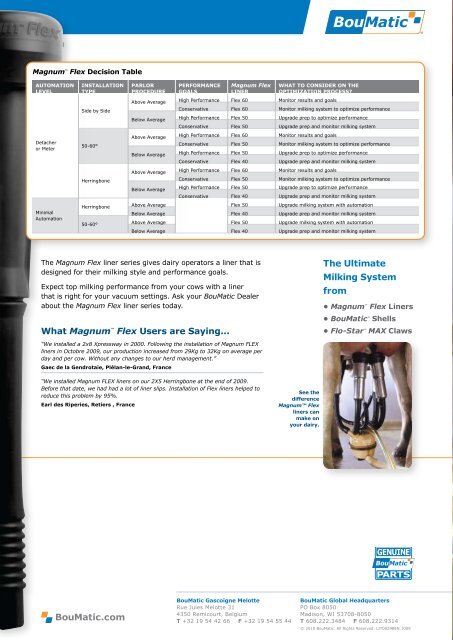 Magnum FLEX Liner Series - BouMatic