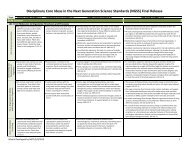 Matrix of Disciplinary Core Ideas in NGSS