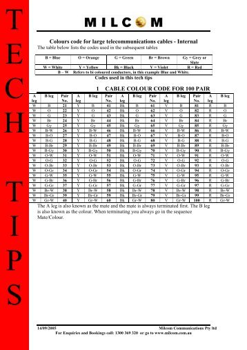 Colour code for large telecommunications cables - internal - Milcom ...