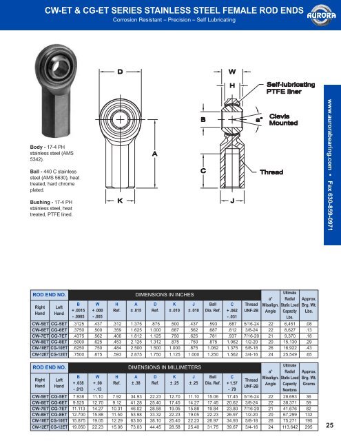 Aurora-Bearing-610Ca..