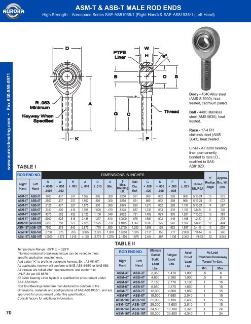 Aurora-Bearing-610Ca..