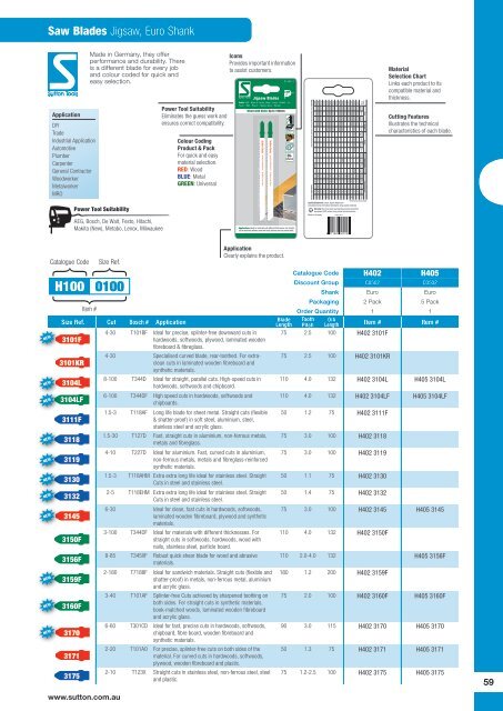 Saw Blades - Industrial and Bearing Supplies