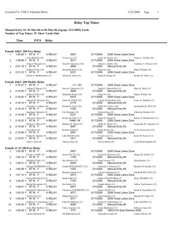 Relay Top Times by Event-Age Group - YMCA National Swimming ...