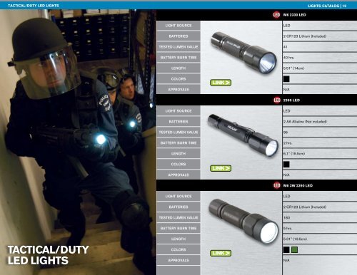 | LIGHT CATALOG - Industrial and Bearing Supplies