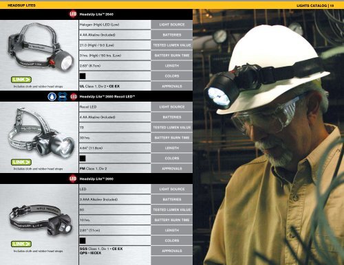 | LIGHT CATALOG - Industrial and Bearing Supplies