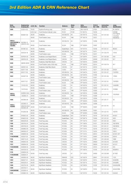 Bearing Reference Chart