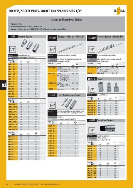 sockets, socket parts, sockets and spanner sets - Industrial and ...