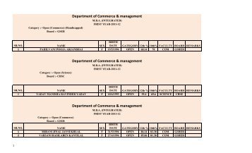 MBA Integrated Merit List 2011-12