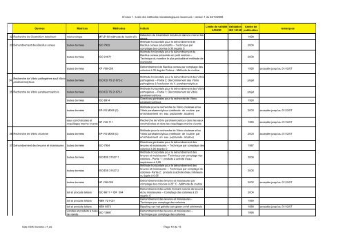 liste mÃ©th microbio v1 - Favv