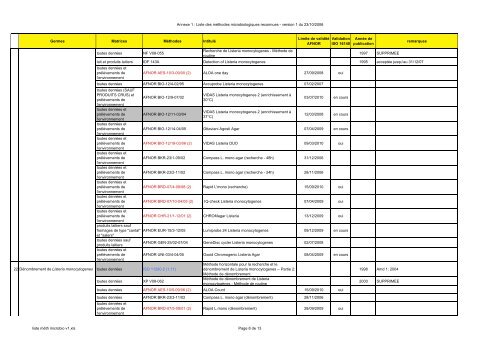 liste mÃ©th microbio v1 - Favv